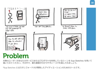 30	
  

Problem

対象のユーザーがあなたのサービスまたはプロダクトを利利⽤用しているシーンを  6up  Sketches  を⽤用いて
描いてみてください。その中で、最も価値がわかりやすい⼀一コマを選んでみましょう。
*6up Sketches とはスタンフォード⼤大が開発したアイディエーションのためのツールです。

 