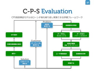 37	
  

C-P-S Evaluation
CPS仮説検証モデルはローンチ後も繰り返し実施できる評価フレームワーク
Problem
仮説を
変更更する

改善箇所の特定

データなし
⾒見見当をつける

KPI設計

データあり
パターンを⾒見見出す

Customer
次期改善施策の検討

成功！

ターゲットを
変更更する

仮説の構築

（課題、ユーザ、ストーリー）

ユーザ調査設計

改善策を反映

Solution
ピボット  or
諦める

評価する

 