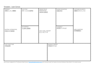 Template – Lean Canvas
PROBLEM

《課題》

SOLUTION

《ソリューション》

UNIQUE VALUE
PROPOSITION

UNFAIR ADVANTAGE

《圧倒的な優位性》
《独⾃自の価値提案（UVP)》

KEY METRICS
EXISTING ALTERNATIVES

《既存の代替品》

COST STRUCTURE

《コスト構造》

CUSTOMER SEGMENTS

《顧客セグメント》

CHANNELS

《チャネル》

《主要指標》
HIGH-LEVEL CONCEPT

《ハイレベルコンセプト》

EARLY ADOPTERS

《アーリーアダプター》

REVENUE STREAMS

《収益の流流れ》

Lean Canvas is adapted from The Business Model Canvas ( BusinessModelGeneration.com) and is licensed under the Creative Commons Attribution-Share Alike 3.0 Un-ported License.

 