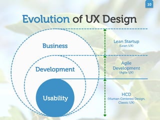10	
  

Evolution of UX Design
Business

Development

Usability

Lean Startup
(Lean UX)

Agile
Development
(Agile UX)

HCD...
