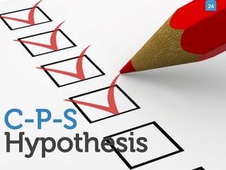 24	
  

C-P-S
Hypothesis

 