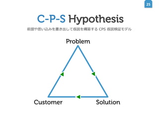 25	
  

C-P-S Hypothesis
前提や思い込みを書き出して仮説を構築する  CPS  仮説検証モデル

Problem

Customer

Solution

 