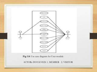 Fig 1.8: Use case diagram for User module
ACTORs INVOLVED: 1. MEMBER 2. VISITOR
 