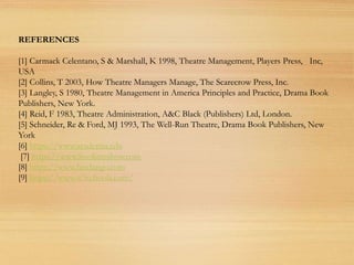 REFERENCES
[1] Carmack Celentano, S & Marshall, K 1998, Theatre Management, Players Press, Inc,
USA
[2] Collins, T 2003, How Theatre Managers Manage, The Scarecrow Press, Inc.
[3] Langley, S 1980, Theatre Management in America Principles and Practice, Drama Book
Publishers, New York.
[4] Reid, F 1983, Theatre Administration, A&C Black (Publishers) Ltd, London.
[5] Schneider, Re & Ford, MJ 1993, The Well-Run Theatre, Drama Book Publishers, New
York
[6] https://www.academia.edu
[7] https://www.bookmyshow.com
[8] https://www.fandango.com
[9] https://www.w3schools.com/
 