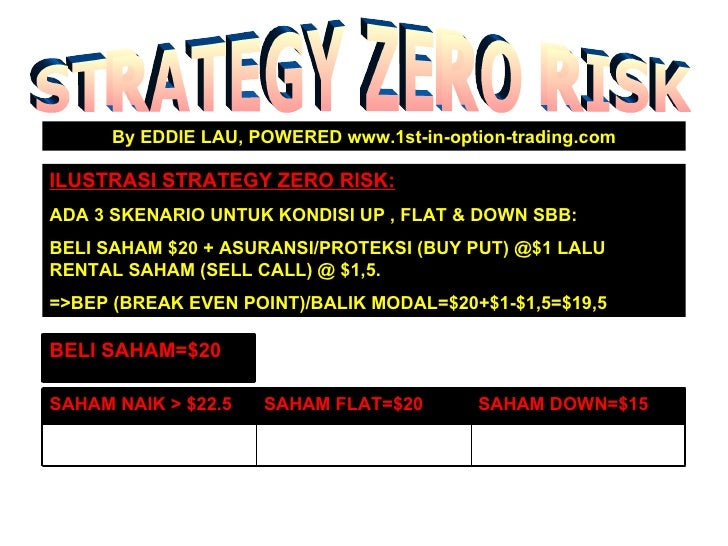 Zero risk forex strategy