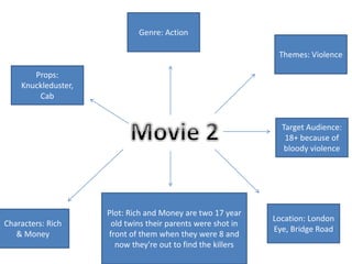 Plot: Rich and Money are two 17 year 
old twins their parents were shot in 
front of them when they were 8 and 
now they're out to find the killers 
Props: 
Knuckleduster, 
Cab 
Characters: Rich 
& Money 
Themes: Violence 
Target Audience: 
18+ because of 
bloody violence 
Location: London 
Eye, Bridge Road 
Genre: Action 
 