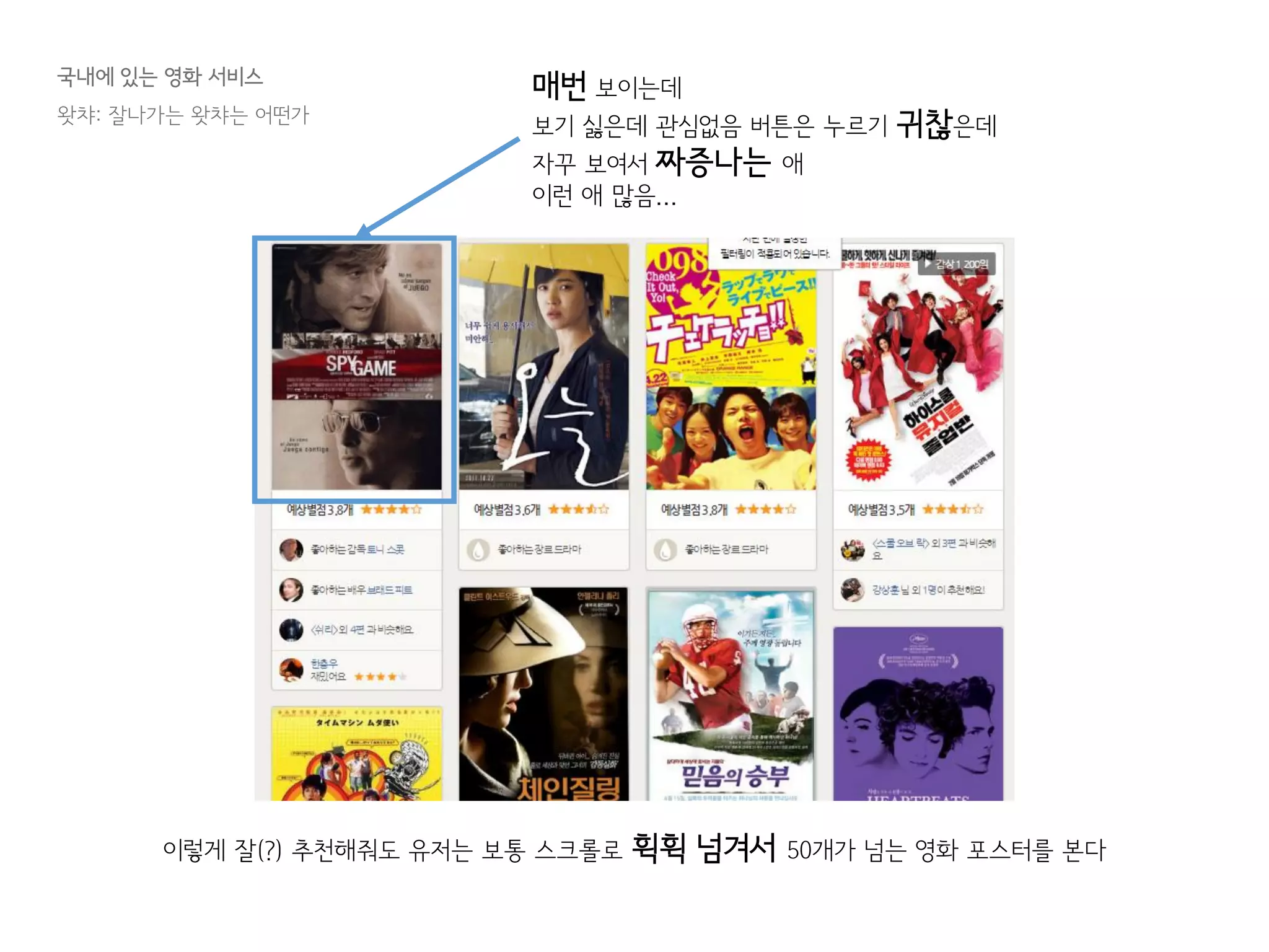 국내에 있는 영화 서비스
왓챠: 잘나가는 왓챠는 어떤가
매번 보이는데
보기 싫은데 관심없음 버튼은 누르기 귀찮은데
자꾸 보여서 짜증나는 애
이런 애 많음...
이렇게 잘(?) 추천해줘도 유저는 보통 스크롤로 휙휙 넘겨서 50개가 넘는 영화 포스터를 본다
 