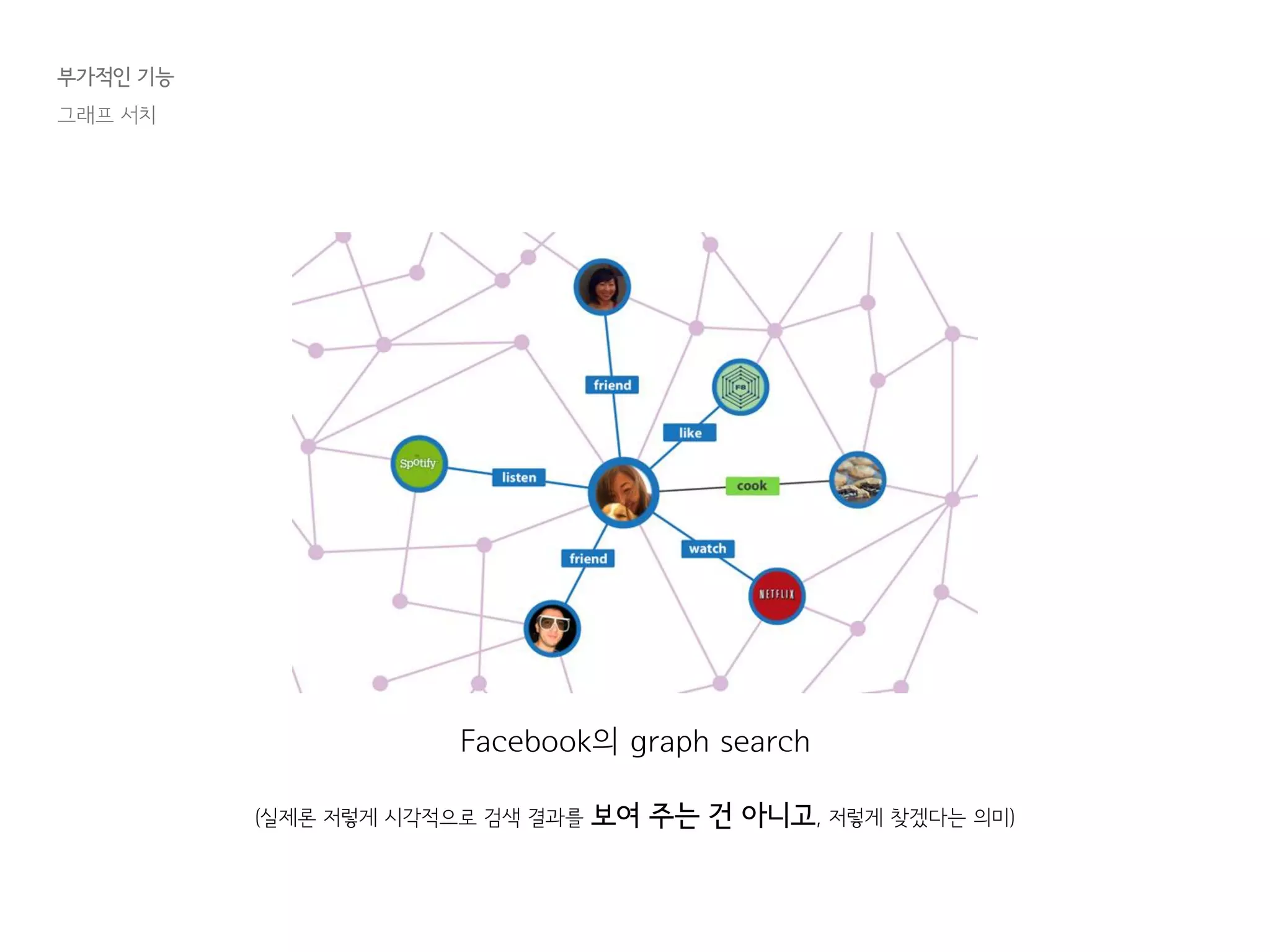 부가적인 기능
그래프 서치
Facebook의 graph search
(실제론 저렇게 시각적으로 검색 결과를 보여 주는 건 아니고, 저렇게 찾겠다는 의미)
 