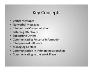Key Concepts 
• 
• 
• 
• 
• 
• 
• 
• 
• 
• 

Verbal Messages 
Nonverbal Messages 
Intercultural Communica9on 
Listening Eﬀec9vely 
Suppor9ng Others 
Communica9ng Personal Informa9on 
Interpersonal Inﬂuence 
Managing Conﬂict 
Communica9on in In9mate Rela9onships 
Communica9ng in the Work Place 

 