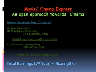 Revenue Generation Plan: ( 2nd Year )
(A) Spots Sales – 4 Cr
(B) Slots Sales - 8 Slot a Day
- Total = 8*365 = 2920
(A) Total Billing - 2920* 50000 (Rate) = 14.60 Cr
(C ) 2 mins Slot - 20 Spots a Day
Total =20*365 = 7300
Total Billing - 7300* 6000(Rate) = 4.38 Cr
Total Earnings (2ndYear) = Rs.22.98 Cr
Movie/ Cinema Express
An open approach towards Cinema
 