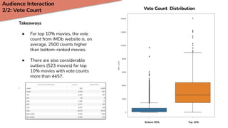 Movie Dataset Analysis .pdf