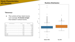 Movie Dataset Analysis .pdf