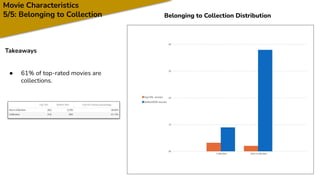 Movie Dataset Analysis .pdf