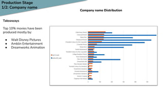 Movie Dataset Analysis .pdf