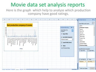 Movie data set analysis reports
Here is the graph which help to analyze which production
company have good ratings.
 
