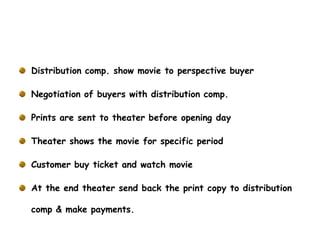 Distribution comp. show movie to perspective buyer

Negotiation of buyers with distribution comp.

Prints are sent to theater before opening day

Theater shows the movie for specific period

Customer buy ticket and watch movie

At the end theater send back the print copy to distribution

comp & make payments.
 
