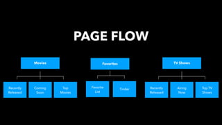 PAGE FLOW
Movies
Recently
Released
Top
Movies
Coming
Soon
TV Shows
Recently
Released
Top TV
Shows
Airing
Now
Favorites
Favorite
List
Tinder
 