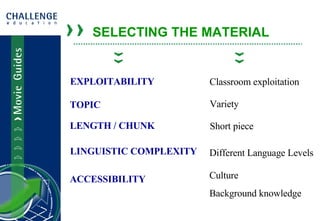SELECTING THE MATERIAL EXPLOITABILITY TOPIC LENGTH / CHUNK LINGUISTIC COMPLEXITY ACCESSIBILITY Classroom exploitation Variety Short piece Different Language Levels Culture Background knowledge 