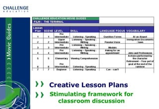 Creative Lesson   Plans Stimulating framework for classroom discussion 