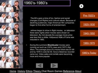 1960’s-1980’s


                                                                            Pre-1920’s
                  The 60’s were a time of fun, fashion and social
                 changes (Civil Rights) and cultural values. Because of
                 declining audiences, major American film companies
                 began to find other forms of entertainment.                1920-1930

                  airlines began to show in flight movies. on television
                 there were nights when movies were shown on                1940-1950
                 television. By mid decade the average movie price
                 was less then a dollar. Hollywood Walk of Fame was
                 inducted in 1960.
                                                                            1960-1970
             •   During the summers Blockbuster movies were
                 coming out such as (1975) Jaws and (1977) Star
                 Wars. The average price of a movie ticket was $1.68
                 and by 1978 it costs $2.50. Sony’s Batamax recorder
                 came out. Video sales and rentals were becoming
                                                                           1980’s-Today
                 more and more popular.




Home History Ethics Theory Chat Room Games Reference About
 