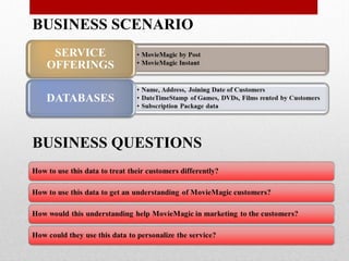 BUSINESS SCENARIO
BUSINESS QUESTIONS
 