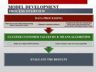MODEL DEVELOPMENT
 