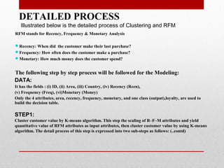 DETAILED PROCESS
Illustrated below is the detailed process of Clustering and RFM
RFM stands for Recency, Frequency & Monetary Analysis
?Recency: When did the customer make their last purchase?
?Frequency: How often does the customer make a purchase?
?Monetary: How much money does the customer spend?
The following step by step process will be followed for the Modeling:
DATA:
It has the fields : (i) ID, (ii) Area, (iii) Country, (iv) Recency (Rcen),
(v) Frequency (Freq), (vi)Monetary (Money)
Only the 4 attributes, area, recency, frequency, monetary, and one class (output),loyalty, are used to
build the decision table.
STEP1:
Cluster customer value by K-means algorithm. This step the scaling of RCFCM attributes and yield
quantitative value of RFM attributes as input attributes, then cluster customer value by using K-means
algorithm. The detail process of this step is expressed into two sub-steps as follows: (..contd)
 