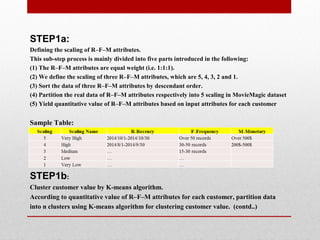 STEP1a:
Defining the scaling of RCFCM attributes.
This sub-step process is mainly divided into five parts introduced in the following:
(1) The RCFCM attributes are equal weight (i.e. 1:1:1).
(2) We define the scaling of three RCFCM attributes, which are 5, 4, 3, 2 and 1.
(3) Sort the data of three RCFCM attributes by descendant order.
(4) Partition the real data of RCFCM attributes respectively into 5 scaling in MovieMagic dataset
(5) Yield quantitative value of RCFCM attributes based on input attributes for each customer
Sample Table:
STEP1b:
Cluster customer value by K-means algorithm.
According to quantitative value of RCFCM attributes for each customer, partition data
into n clusters using K-means algorithm for clustering customer value. (contd..)
 
