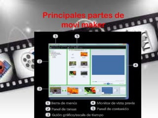 Principales partes de
     movi maker
 