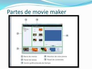 Partes de movie maker
 