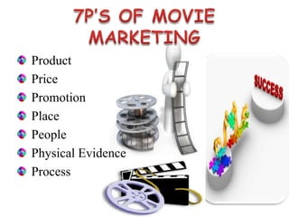 Product
Price
Promotion
Place
People
Physical Evidence
Process
 