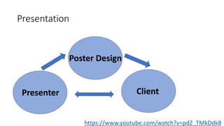 Presentation
Presenter
Poster Design
Client
https://www.youtube.com/watch?v=pdZ_TMkDdk8
 