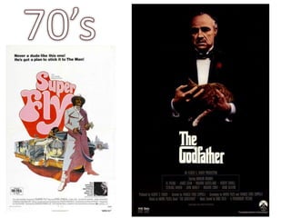 Movie Posters Through Time