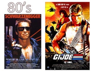 Movie Posters Through Time