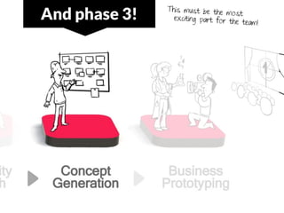 This must be the m
And phase 3!                        ost
                 exciting part for th
                                     e team!
 