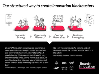 Our structured way to create innovation blockbusters




 Board of Innovation has delivered a surprising,                    We very much enjoyed the training and will
 very well structured and productive approach to                    definitely use all the content and the method in
 our ‘innovation challenge’. Their strengths? A                     the future.
 good planning (that was strictly followed!), very                  Steffi Wolring, Innovation Lead at Otto Group
 short response times, and a continuous focus, in
 combination with a pleasant way of taking us out
 of our comfort zone and letting us think ‘out of the
 box’.
 Caroline Ameloot - Marketing & Sales Director, Carglass / Belron
 