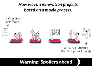 How we run innovation projects
            based on a movie process.
starting from
 your vision.




                                 up to the premiere
                               aka new product launch!


           Warning: Spoilers ahead
 