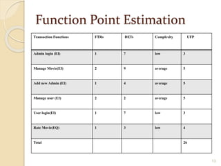 Movie Rating Site [for presentation] | PPTX