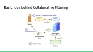 CollaborativeFiltering
Utility Matrix : Users have preferences for certain items and these preferences
must be discovered ...