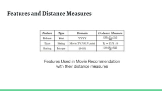 Features and Distance Measures
Features Used in Movie Recommendation
with their distance measures
 