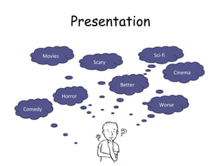 Presentation Movies Comedy Horror Worse Cinema Sci-fi Better Scary 