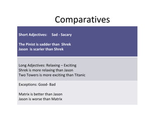 Comparatives Short Adjectives:  Sad - Sacary The Pinist is sadder than  Shrek  Jason  is scarier than Shrek Long Adjectives: Relaxing – Exciting Shrek is more relaxing than Jason Two Towers is more exciting than Titanic Exceptions: Good- Bad Matrix is better than Jason Jason is worse than Matrix 