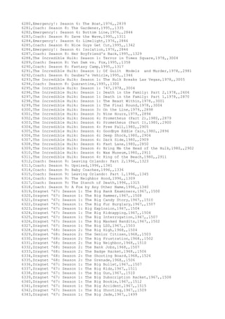 6280,Emergency!: Season 6: The Boat,1976,,2839
6281,Coach: Season 8: The Gardener,1995,,1335
6282,Emergency!: Season 6: Bottom Line,1976,,2844
6283,Coach: Season 8: Save the Wave,1995,,1311
6284,Emergency!: Season 6: Limelight,1976,,2846
6285,Coach: Season 8: Nice Guys Get Cut,1995,,1342
6286,Emergency!: Season 6: Isolation,1976,,2846
6287,Coach: Season 8: Her Boyfriend's Back,1995,,1329
6288,The Incredible Hulk: Season 1: Terror in Times Square,1978,,3004
6289,Coach: Season 8: Van Dam vs. Fox,1995,,1358
6290,Coach: Season 8: Fantasy Camp,1995,,1317
6291,The Incredible Hulk: Season 1: Of Guilt Models and Murder,1978,,2981
6292,Coach: Season 8: Dauber's Vehicle,1995,,1346
6293,The Incredible Hulk: Season 1: The Hulk Breaks Las Vegas,1978,,3005
6294,Coach: Season 8: Quarantine,1995,,1300
6295,The Incredible Hulk: Season 1: 747,1978,,3004
6296,The Incredible Hulk: Season 1: Death in the Family: Part 2,1978,,2606
6297,The Incredible Hulk: Season 1: Death in the Family: Part 1,1978,,2870
6298,The Incredible Hulk: Season 1: The Beast Within,1978,,3001
6299,The Incredible Hulk: Season 1: The Final Round,1978,,3004
6300,The Incredible Hulk: Season 3: On the Line,1979,,2898
6301,The Incredible Hulk: Season 3: Nine Hours,1979,,2894
6302,The Incredible Hulk: Season 4: Prometheus (Part 2),1980,,2879
6303,The Incredible Hulk: Season 4: Prometheus (Part 1),1980,,2900
6304,The Incredible Hulk: Season 4: Free Fall,1980,,2905
6305,The Incredible Hulk: Season 4: Goodbye Eddie Cain,1980,,2896
6306,The Incredible Hulk: Season 4: Deep Shock,1980,,2904
6307,The Incredible Hulk: Season 4: Dark Side,1980,,2909
6308,The Incredible Hulk: Season 4: Fast Lane,1980,,2850
6309,The Incredible Hulk: Season 4: Bring Me the Head of the Hulk,1980,,2902
6310,The Incredible Hulk: Season 4: Wax Museum,1980,,2911
6311,The Incredible Hulk: Season 4: King of the Beach,1980,,2911
6312,Coach: Season 9: Leaving Orlando: Part 2,1996,,1323
6313,Coach: Season 9: Upsized,1996,,1341
6314,Coach: Season 9: Baby Coaches,1996,,1336
6315,Coach: Season 9: Leaving Orlando: Part 1,1996,,1345
6316,Coach: Season 9: The Neighbor Hood,1996,,1309
6317,Coach: Season 9: The Stench of Death,1996,,1315
6318,Coach: Season 9: A Fox by Any Other Name,1996,,1340
6319,Dragnet '67: Season 1: The Big Bank Examiners,1967,,1500
6320,Dragnet '67: Season 1: The Big Hammer,1967,,1508
6321,Dragnet '67: Season 1: The Big Candy Story,1967,,1510
6322,Dragnet '67: Season 1: The Big Fur Burglary,1967,,1507
6323,Dragnet '67: Season 1: Big Explosion,1967,,1504
6324,Dragnet '67: Season 1: The Big Kidnapping,1967,,1504
6325,Dragnet '67: Season 1: The Big Interrogation,1967,,1507
6326,Dragnet '67: Season 1: The Big Masked Bandits,1967,,1502
6327,Dragnet '67: Season 1: The Big LSD,1967,,1503
6328,Dragnet '68: Season 2: The Big High,1968,,1504
6329,Dragnet '68: Season 2: The Senior Citizen,1968,,1503
6330,Dragnet '68: Season 2: The Big Frustration,1968,,1502
6331,Dragnet '68: Season 2: The Big Neighbor,1968,,1510
6332,Dragnet '68: Season 2: The Bank Jobs,1968,,1507
6333,Dragnet '68: Season 2: The Badge Racket,1968,,1506
6334,Dragnet '68: Season 2: The Shooting Board,1968,,1526
6335,Dragnet '68: Season 2: The Grenade,1968,,1506
6336,Dragnet '67: Season 1: The Big Bullet,1967,,1507
6337,Dragnet '67: Season 1: The Big Kids,1967,,1511
6338,Dragnet '67: Season 1: The Big Gun,1967,,1510
6339,Dragnet '67: Season 1: The Big Subscription Racket,1967,,1508
6340,Dragnet '67: Season 1: The Big Bookie,1967,,1512
6341,Dragnet '67: Season 1: The Big Accident,1967,,1515
6342,Dragnet '67: Season 1: The Big Shooting,1967,,1509
6343,Dragnet '67: Season 1: The Big Jade,1967,,1499
 
