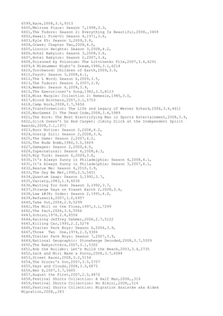 6599,Race,2008,3.5,9313
6600,Melrose Place: Season 7,1998,3.3,
6601,The Tudors: Season 2: Everything Is Beautiful,2008,,3469
6602,Hawaii Five-O: Season 4,1971,3.6,
6603,Kyle XY: Season 3,2009,3.8,
6604,Greek: Chapter Two,2008,4.0,
6605,Lincoln Heights: Season 3,2008,4.2,
6606,Hotel Babylon: Season 3,2008,3.6,
6607,Hotel Babylon: Season 2,2007,3.6,
6608,Poisoned by Polonium: The Litvinenko File,2007,3.4,6291
6609,A Midsummer Night's Dream,1996,3.1,6218
6610,Torchwood: Children of Earth,2009,3.9,
6611,Psych: Season 3,2008,4.1,
6612,The L Word: Season 6,2009,3.5,
6613,The Tudors: Season 3,2007,3.9,
6614,Weeds: Season 4,2008,3.9,
6615,The Executioner's Song,1982,3.5,8123
6616,Miss Marple: Collection 2: Nemesis,1985,3.0,
6617,Blood Brothers,2007,3.1,5703
6618,Camp Rock,2008,3.7,5656
6619,Transformation: The Life and Legacy of Werner Erhard,2006,3.6,4611
6620,WarGames 2: The Dead Code,2008,3.4,5989
6621,The Rock: The Most Electrifying Man in Sports Entertainment,2008,3.9,
6622,Glick Doesn't Do Red Carpet: Jiminy Glick at the Independent Spirit
Awards,2008,3.1,1971
6623,Burn Notice: Season 2,2008,4.2,
6624,Gossip Girl: Season 2,2008,3.9,
6625,The Game: Season 2,2007,4.2,
6626,The Nude Bomb,1980,3.0,5609
6627,Damages: Season 2,2009,4.0,
6628,Supernatural: Season 4,2008,4.3,
6629,Nip Tuck: Season 6,2009,3.8,
6630,It's Always Sunny in Philadelphia: Season 4,2008,4.1,
6631,It's Always Sunny in Philadelphia: Season 3,2007,4.1,
6632,Rescue Me: Season 6,2010,3.9,
6633,The Day We Met,1990,2.5,5451
6634,Quantum Leap: Season 5,1992,3.7,
6635,Variety,1983,1.9,6036
6636,Waiting for God: Season 3,1992,3.7,
6637,Strange Days on Planet Earth 2,2008,3.6,
6638,Law & Order: Season 2,1991,4.0,
6639,Refusenik,2007,3.0,6957
6640,Take Out,2004,2.9,5299
6641,The Mill on the Floss,1997,3.1,7299
6642,The Pact,2006,3.6,5066
6643,Schizo,1976,2.6,6556
6644,Raising Jeffrey Dahmer,2006,2.7,5122
6645,Killing Car,1993,2.2,5274
6646,Trailer Park Boys: Season 6,2006,3.9,
6647,Three Two One,1974,2.3,9306
6648,Trailer Park Boys: Season 7,2007,3.9,
6649,National Geographic: Stonehenge Decoded,2008,3.7,5509
6650,The Babysitters,2007,3.1,5302
6651,Bob the Builder: Let's Build the Beach,2003,3.4,2735
6652,Zack and Miri Make a Porno,2008,3.7,6088
6653,Street Racer,2008,3.2,5154
6654,The Grocer's Son,2007,3.5,5707
6655,Days and Clouds,2008,3.3,6875
6656,Ben X,2007,3.7,5605
6657,August the First,2007,2.5,4876
6658,Festival Shorts Collection: A Half Man,2008,,316
6659,Festival Shorts Collection: No Bikini,2008,,514
6660,Festival Shorts Collection: Migration Assistée aka Aided
Migration,2008,,283
 