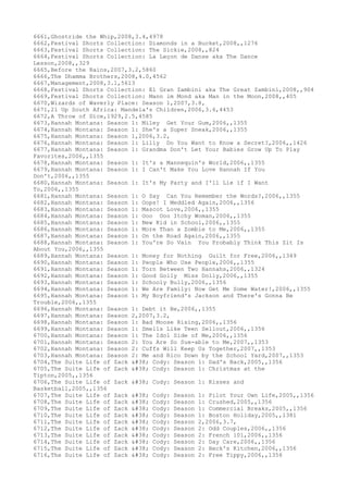 6661,Ghostride the Whip,2008,3.4,4978
6662,Festival Shorts Collection: Diamonds in a Bucket,2008,,1276
6663,Festival Shorts Collection: The Sickie,2008,,824
6664,Festival Shorts Collection: La Leçon de Danse aka The Dance
Lesson,2008,,329
6665,Before the Rains,2007,3.2,5860
6666,The Dhamma Brothers,2008,4.0,4562
6667,Management,2008,3.1,5613
6668,Festival Shorts Collection: El Gran Zambini aka The Great Zambini,2008,,904
6669,Festival Shorts Collection: Mann im Mond aka Man in the Moon,2008,,405
6670,Wizards of Waverly Place: Season 1,2007,3.8,
6671,21 Up South Africa: Mandela's Children,2006,3.6,4453
6672,A Throw of Dice,1929,2.5,4585
6673,Hannah Montana: Season 1: Miley Get Your Gum,2006,,1355
6674,Hannah Montana: Season 1: She's a Super Sneak,2006,,1355
6675,Hannah Montana: Season 1,2006,3.2,
6676,Hannah Montana: Season 1: Lilly Do You Want to Know a Secret?,2006,,1426
6677,Hannah Montana: Season 1: Grandma Don't Let Your Babies Grow Up To Play
Favorites,2006,,1355
6678,Hannah Montana: Season 1: It's a Mannequin's World,2006,,1355
6679,Hannah Montana: Season 1: I Can't Make You Love Hannah If You
Don't,2006,,1355
6680,Hannah Montana: Season 1: It's My Party and I'll Lie if I Want
To,2006,,1355
6681,Hannah Montana: Season 1: O Say Can You Remember the Words?,2006,,1355
6682,Hannah Montana: Season 1: Oops! I Meddled Again,2006,,1356
6683,Hannah Montana: Season 1: Mascot Love,2006,,1355
6684,Hannah Montana: Season 1: Ooo Ooo Itchy Woman,2006,,1355
6685,Hannah Montana: Season 1: New Kid in School,2006,,1355
6686,Hannah Montana: Season 1: More Than a Zombie to Me,2006,,1355
6687,Hannah Montana: Season 1: On the Road Again,2006,,1355
6688,Hannah Montana: Season 1: You're So Vain You Probably Think This Zit Is
About You,2006,,1355
6689,Hannah Montana: Season 1: Money for Nothing Guilt for Free,2006,,1349
6690,Hannah Montana: Season 1: People Who Use People,2006,,1355
6691,Hannah Montana: Season 1: Torn Between Two Hannahs,2006,,1324
6692,Hannah Montana: Season 1: Good Golly Miss Dolly,2006,,1355
6693,Hannah Montana: Season 1: Schooly Bully,2006,,1356
6694,Hannah Montana: Season 1: We Are Family: Now Get Me Some Water!,2006,,1355
6695,Hannah Montana: Season 1: My Boyfriend's Jackson and There's Gonna Be
Trouble,2006,,1355
6696,Hannah Montana: Season 1: Debt it Be,2006,,1355
6697,Hannah Montana: Season 2,2007,3.2,
6698,Hannah Montana: Season 1: Bad Moose Rising,2006,,1356
6699,Hannah Montana: Season 1: Smells Like Teen Sellout,2006,,1356
6700,Hannah Montana: Season 1: The Idol Side of Me,2006,,1356
6701,Hannah Montana: Season 2: You Are So Sue-able to Me,2007,,1353
6702,Hannah Montana: Season 2: Cuffs Will Keep Us Together,2007,,1353
6703,Hannah Montana: Season 2: Me and Rico Down by the School Yard,2007,,1353
6704,The Suite Life of Zack & Cody: Season 1: Dad's Back,2005,,1356
6705,The Suite Life of Zack & Cody: Season 1: Christmas at the
Tipton,2005,,1356
6706,The Suite Life of Zack & Cody: Season 1: Kisses and
Basketball,2005,,1356
6707,The Suite Life of Zack & Cody: Season 1: Pilot Your Own Life,2005,,1356
6708,The Suite Life of Zack & Cody: Season 1: Crushed,2005,,1356
6709,The Suite Life of Zack & Cody: Season 1: Commercial Breaks,2005,,1356
6710,The Suite Life of Zack & Cody: Season 1: Boston Holiday,2005,,1381
6711,The Suite Life of Zack & Cody: Season 2,2006,3.7,
6712,The Suite Life of Zack & Cody: Season 2: Odd Couples,2006,,1356
6713,The Suite Life of Zack & Cody: Season 2: French 101,2006,,1356
6714,The Suite Life of Zack & Cody: Season 2: Day Care,2006,,1356
6715,The Suite Life of Zack & Cody: Season 2: Heck's Kitchen,2006,,1356
6716,The Suite Life of Zack & Cody: Season 2: Free Tippy,2006,,1356
 
