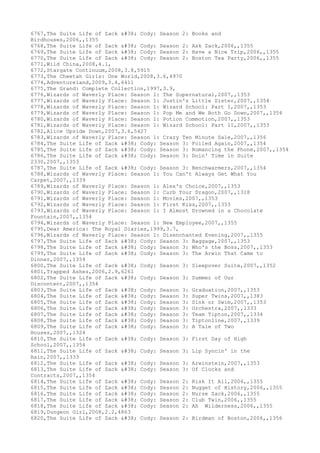 6767,The Suite Life of Zack & Cody: Season 2: Books and
Birdhouses,2006,,1355
6768,The Suite Life of Zack & Cody: Season 2: Ask Zack,2006,,1355
6769,The Suite Life of Zack & Cody: Season 2: Have a Nice Trip,2006,,1355
6770,The Suite Life of Zack & Cody: Season 2: Boston Tea Party,2006,,1355
6771,Wild China,2008,4.1,
6772,Stargate Continuum,2008,3.8,5915
6773,The Cheetah Girls: One World,2008,3.6,4970
6774,Adventureland,2009,3.4,6411
6775,The Grand: Complete Collection,1997,3.9,
6776,Wizards of Waverly Place: Season 1: The Supernatural,2007,,1353
6777,Wizards of Waverly Place: Season 1: Justin's Little Sister,2007,,1354
6778,Wizards of Waverly Place: Season 1: Wizard School: Part I,2007,,1353
6779,Wizards of Waverly Place: Season 1: Pop Me and We Both Go Down,2007,,1354
6780,Wizards of Waverly Place: Season 1: Potion Commotion,2007,,1353
6781,Wizards of Waverly Place: Season 1: Wizard School: Part II,2007,,1353
6782,Alice Upside Down,2007,3.6,5427
6783,Wizards of Waverly Place: Season 1: Crazy Ten Minute Sale,2007,,1356
6784,The Suite Life of Zack & Cody: Season 3: Foiled Again,2007,,1354
6785,The Suite Life of Zack & Cody: Season 3: Romancing the Phone,2007,,1354
6786,The Suite Life of Zack & Cody: Season 3: Doin' Time in Suite
2330,2007,,1353
6787,The Suite Life of Zack & Cody: Season 3: Benchwarmers,2007,,1354
6788,Wizards of Waverly Place: Season 1: You Can't Always Get What You
Carpet,2007,,1339
6789,Wizards of Waverly Place: Season 1: Alex's Choice,2007,,1353
6790,Wizards of Waverly Place: Season 1: Curb Your Dragon,2007,,1318
6791,Wizards of Waverly Place: Season 1: Movies,2007,,1353
6792,Wizards of Waverly Place: Season 1: First Kiss,2007,,1353
6793,Wizards of Waverly Place: Season 1: I Almost Drowned in a Chocolate
Fountain,2007,,1354
6794,Wizards of Waverly Place: Season 1: New Employee,2007,,1355
6795,Dear America: The Royal Diaries,1999,3.7,
6796,Wizards of Waverly Place: Season 1: Disenchanted Evening,2007,,1355
6797,The Suite Life of Zack & Cody: Season 3: Baggage,2007,,1353
6798,The Suite Life of Zack & Cody: Season 3: Who's the Boss,2007,,1353
6799,The Suite Life of Zack & Cody: Season 3: The Arwin That Came to
Dinner,2007,,1354
6800,The Suite Life of Zack & Cody: Season 3: Sleepover Suite,2007,,1352
6801,Trapped Ashes,2006,2.9,6261
6802,The Suite Life of Zack & Cody: Season 3: Summer of Our
Discontent,2007,,1354
6803,The Suite Life of Zack & Cody: Season 3: Graduation,2007,,1353
6804,The Suite Life of Zack & Cody: Season 3: Super Twins,2007,,1383
6805,The Suite Life of Zack & Cody: Season 3: Sink or Swim,2007,,1353
6806,The Suite Life of Zack & Cody: Season 3: Orchestra,2007,,1333
6807,The Suite Life of Zack & Cody: Season 3: Team Tipton,2007,,1334
6808,The Suite Life of Zack & Cody: Season 3: Tiptonline,2007,,1339
6809,The Suite Life of Zack & Cody: Season 3: A Tale of Two
Houses,2007,,1324
6810,The Suite Life of Zack & Cody: Season 3: First Day of High
School,2007,,1354
6811,The Suite Life of Zack & Cody: Season 3: Lip Syncin' in the
Rain,2007,,1333
6812,The Suite Life of Zack & Cody: Season 3: Arwinstein,2007,,1353
6813,The Suite Life of Zack & Cody: Season 3: Of Clocks and
Contracts,2007,,1354
6814,The Suite Life of Zack & Cody: Season 2: Risk It All,2006,,1355
6815,The Suite Life of Zack & Cody: Season 2: Nugget of History,2006,,1355
6816,The Suite Life of Zack & Cody: Season 2: Nurse Zack,2006,,1355
6817,The Suite Life of Zack & Cody: Season 2: Club Twin,2006,,1355
6818,The Suite Life of Zack & Cody: Season 2: Ah Wilderness,2006,,1355
6819,Dungeon Girl,2008,2.2,4863
6820,The Suite Life of Zack & Cody: Season 2: Birdman of Boston,2006,,1356
 
