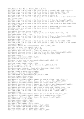 6821,Fireman Sam: To the Rescue,2004,3.5,2692
6822,The Suite Life of Zack & Cody: Season 2: Loosely Ballroom,2006,,1355
6823,The Suite Life of Zack & Cody: Season 2: Scary Movie,2006,,1355
6824,The Suite Life of Zack & Cody: Season 2: Aptitude,2006,,1355
6825,The Suite Life of Zack & Cody: Season 3,2007,3.7,
6826,The Suite Life of Zack & Cody: Season 2: The Suite Life Goes Hollywood:
Part 2,2006,,1355
6827,The Suite Life of Zack & Cody: Season 2: I Want My Mummy,2006,,1355
6828,The Suite Life of Zack & Cody: Season 2: Back in the Game,2006,,1355
6829,The Suite Life of Zack & Cody: Season 2: The Suite Life Goes Hollywood:
Part 1,2006,,1377
6830,The Suite Life of Zack & Cody: Season 2: Miniature Golf,2006,,1355
6831,The Suite Life of Zack & Cody: Season 2: Health &
Fitness,2006,,1355
6832,Hannah Montana: Season 3,2008,3.2,
6833,The Suite Life of Zack & Cody: Season 2: Volley Dad,2006,,1355
6834,Green River,2008,2.7,5612
6835,The Suite Life of Zack & Cody: Season 2: Lost in Translation,2006,,1355
6836,The Suite Life of Zack & Cody: Season 2: A Midsummer's
Nightmare,2006,,1355
6837,The Suite Life of Zack & Cody: Season 2: What the Hey,2006,,1355
6838,The Suite Life of Zack & Cody: Season 2: That's So Suite Life of Hannah
Montana,2006,,1355
6839,Coach: Season 9: Leaving Orlando: Part 3,1996,,1324
6840,Let the Right One In,2008,3.8,6874
6841,America the Beautiful,2007,3.7,6305
6842,Hannah Montana: Season 2: Joanie B. Goode,2007,,1350
6843,Hannah Montana: Season 2: You Didn't Say It's Your Birthday,2007,,1353
6844,Hannah Montana: Season 2: The Test of My Love,2007,,1353
6845,Che,2008,3.9,
6846,Saints and Sinners,1994,3.0,5963
6847,Gomorrah,2008,3.4,8230
6848,Won Ton Ton: The Dog Who Saved Hollywood,1976,2.6,5496
6849,To the Limit,2007,3.7,5775
6850,The Perfect Game,2009,4.2,7023
6851,Poultrygeist: Night of the Chicken Dead,2006,2.8,6172
6852,A Secret,2007,3.5,6139
6853,Lovesongs: Yesterday Today & Tomorrow,2008,2.4,5472
6854,Death of a Ghost Hunter,2007,3.0,6353
6855,My Father My Lord,2007,3.0,4433
6856,Cocaine Cowboys 2,2008,3.8,5972
6857,The Mouse and the Motorcycle,1986,3.7,2469
6858,The Secret,2007,3.3,5505
6859,Dirty Money,1972,3.1,5991
6860,Wizards of Waverly Place: Season 1: Alex's Spring Fling,2007,,1353
6861,Wizards of Waverly Place: Season 1: Art Museum Piece,2007,,1353
6862,Wizards of Waverly Place: Season 1: Credit Check,2007,,1353
6863,Hannah Montana: Season 2: Hannah in the Street with Diamonds,2007,,1353
6864,Hannah Montana: Season 2: Yet Another Side of Me,2007,,1353
6865,Hannah Montana: Season 2: We're All On This Date Together,2007,,1353
6866,The Suite Life of Zack & Cody: Season 3: SS Tipton,2007,,1338
6867,The Suite Life of Zack & Cody: Season 3: Mr. Tipton Comes to
Town,2007,,1353
6868,Wizards of Waverly Place: Season 1: Alex in the Middle,2007,,1356
6869,Wizards of Waverly Place: Season 1: Quinceanera,2007,,1353
6870,Wizards of Waverly Place: Season 1: Report Card,2007,,1353
6871,Grayeagle,1977,3.5,6243
6872,Gun Brothers,1956,3.3,4757
6873,Mass Appeal,1984,3.1,5959
6874,Man of Her Dreams,1997,3.2,5659
6875,The House on Garibaldi Street,1979,3.5,6068
6876,Joe Dancer: The Monkey Mission,1981,2.4,5787
6877,Joe Dancer: The Big Trade,1981,2.6,5528
6878,Joe Dancer: The Big Black Pill,1981,2.8,5832
 