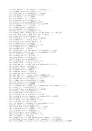 6879,The Return of the Musketeers,1989,3.1,6147
6880,Kismat Konnection,2008,3.4,9073
6881,Once Upon a Scoundrel,1974,2.2,5367
6882,Gun Duel in Durango,1957,3.5,4438
6883,Gun Fever,1958,3.1,4990
6884,Gun Street,1961,3.1,4052
6885,Pressure Cooker,2008,3.8,5970
6886,Prince of Broadway,2008,3.5,6037
6887,Medicine for Melancholy,2008,3.2,5283
6888,Mirageman,2007,3.1,5235
6889,90210: Season 1,2008,3.8,
6890,Wonderful Town,2007,2.6,5541
6891,The Commissioner,1998,3.3,6400
6892,Cheech & Chong: Get Out of My Room,1985,3.4,3160
6893,The Dark Side of the Sun,1988,3.0,6055
6894,Times and Winds,2006,2.8,6689
6895,Shark Week: Ocean of Fear,2008,3.8,
6896,Flashpoint: Season 1,2008,4.1,
6897,Family Ties: Season 4,1985,3.6,
6898,La France,2007,2.7,6143
6899,HottieBoombaLottie,2008,3.6,4785
6900,Fringe: Season 1,2008,4.3,
6901,Coyote,2008,3.6,5915
6902,Boogie Man: The Lee Atwater Story,2008,3.8,5255
6903,Belphegor: Phantom of the Louvre,2001,2.8,5801
6904,14 Women,2007,3.0,4163
6905,Eureka: Season 3.0,2008,4.2,
6906,Army Wives: Season 2,2008,4.1,
6907,My Boys: Season 2,2008,3.6,
6908,Saving Grace: Season 2,2008,3.8,
6909,Robin Hood: Season 2,2007,3.8,
6910,When We Left Earth: The NASA Missions,2008,4.2,
6911,Wings: Season 7,1995,3.6,
6912,Cheers: Season 10,1991,3.7,
6913,Wings: Season 8,1996,3.6,
6914,Cheers: Season 11,1992,3.7,
6915,Tell No One,2006,3.7,7856
6916,OSS 117: Cairo Nest of Spies,2006,3.4,5944
6917,The Boy in the Striped Pajamas,2008,4.2,5668
6918,Future by Design,2006,3.7,5334
6919,I Need That Record!,2008,3.6,4666
6920,The Boston Strangler,2008,2.6,5578
6921,Walled In,2009,3.1,5488
6922,A Connecticut Yankee in King Arthur's Court,1989,3.0,5697
6923,ESPN: J.C. Chavez,2007,3.7,4455
6924,Bustin' Down the Door,2008,3.9,5740
6925,Moving Midway,2007,3.6,5896
6926,Eight Miles High,2007,3.2,6816
6927,Finding Rin Tin Tin,2007,3.7,5456
6928,Eloise's Rawther Unusual Halloween,2006,3.6,2652
6929,Cheatin' Hearts,1993,3.2,5284
6930,Playing for Keeps,1986,3.1,6155
6931,Quid Pro Quo,2008,3.1,4913
6932,The Garden of Earthly Delights,2004,2.3,6231
6933,The Roe's Room,1997,2.1,5427
6934,Thoda Pyaar Thoda Magic,2008,3.7,7881
6935,Lipstick Jungle: Season 2,2008,3.1,
6936,30 Rock: Season 3,2008,3.8,
6937,'Til Death: Season 3,2008,3.6,
6938,Prison Break: Season 4,2008,4.2,
6939,24: Season 7,2008,3.8,
6940,Keeping Up with the Kardashians: Season 1,2007,3.3,
6941,Mystery Science Theater 3000: Werewolf,1998,3.7,5523
6942,Young & Handsome: An Evening with Jeff Garlin,2008,3.1,2889
 