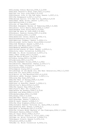 6943,Sunday School Musical,2008,3.3,5599
6944,Dean Teaster's Ghost Town,2007,3.0,6912
6945,Run for Your Life,2008,3.6,5729
6946,Kimora: Life in the Fab Lane: Season 1,2007,3.5,
6947,The Bodyguard 2,2007,3.3,5712
6948,George Carlin: It's Bad for Ya,2008,4.0,4136
6949,Edgar & Ellen: Season 1,2007,3.6,
6950,Harold,2008,3.3,5625
6951,Son of Sam,2008,2.4,4847
6952,Next Avengers: Heroes of Tomorrow,2008,3.9,4681
6953,Bratz: Girlz Really Rock,2008,3.7,4919
6954,Bangkok Love Story,2007,2.9,5356
6955,Rab Ne Bana Di Jodi,2008,3.9,9852
6956,Bratz: Fashion Pixiez,2007,3.6,4296
6957,Visioneers,2007,3.3,5650
6958,Deadliest Catch: Season 4,2008,3.9,
6959,Blackenstein,1973,2.2,5192
6960,American Chopper: Season 5,2008,3.5,
6961,Straight Outta Puerto Rico,2008,3.6,4167
6962,Code Monkeys: Season 1,2007,3.3,
6963,Love and Mary,2007,3.3,6236
6964,Wedding Weekend,2006,3.1,5666
6965,United States of Tara: Season 1,2009,4.1,
6966,Dirty Jobs: Collection 4,2008,4.0,
6967,Man vs. Wild: Collection 2,2007,3.9,
6968,I Want Candy,2007,2.8,5431
6969,The World Without Us,2008,3.6,4883
6970,Miss Gulag,2007,2.8,3666
6971,Believe,2007,2.6,4733
6972,The Alphabet Killer,2008,3.1,5922
6973,Mission: Impossible: Season 5,1970,3.7,
6974,Dirty Jobs: Collection 3,2007,4.0,
6975,Dororo,2008,3.6,8331
6976,Vampire Diary,2007,2.3,5349
6977,Revenge of the Nerds III: The Next Generation,1992,3.2,5563
6978,Love for Sale,2008,3.6,6355
6979,Spirit of the Marathon,2007,4.0,6130
6980,Gavin & Stacey: Season 1,2007,3.1,
6981,Long Way Down,2007,4.3,
6982,The Best of Barney,2008,3.0,3545
6983,Skins: Vol. 1,2007,4.0,
6984,Sons of Anarchy: Season 1,2008,4.3,
6985,Killer's Moon,1978,2.5,5537
6986,The Square Peg,1958,3.0,5384
6987,Foyle's War: Set 5,2008,3.7,
6988,Bachna Ae Haseeno,2008,3.6,9144
6989,Hank and Mike,2008,3.1,5170
6990,BachelorMan,2003,3.0,5468
6991,Rodan,1956,3.4,4339
6992,Mad Men: Season 2,2008,4.1,
6993,Leverage: Season 1,2008,4.1,
6994,30 Days: Season 3,2008,3.7,
6995,The Blue Elephant,2008,3.5,4611
6996,Unstable Fables: Tortoise vs. Hare,2008,3.6,4552
6997,Breaking Bad: Season 1,2008,4.5,
6998,Back to Normandy,2007,2.0,6790
6999,The Crimson Wing: Mystery of the Flamingos,2008,3.7,4661
7000,Death Racers,2008,2.7,5548
7001,20 Years After,2008,2.8,5717
7002,The Office: Season 1: Pilot,2005,,1382
7003,Man vs. Wild: Collection 3,2008,3.9,
7004,Hawaii Five-O: Season 5,1972,3.6,
7005,Bruno,2009,2.6,4880
7006,Man vs. Wild: Collection 4,2009,3.9,
 