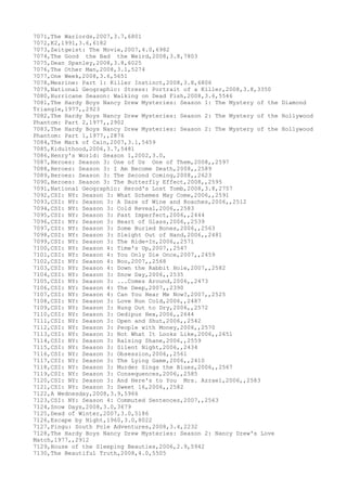 7071,The Warlords,2007,3.7,6801
7072,K2,1991,3.6,6182
7073,Zeitgeist: The Movie,2007,4.0,6982
7074,The Good the Bad the Weird,2008,3.8,7803
7075,Dean Spanley,2008,3.8,6025
7076,The Other Man,2008,3.1,5274
7077,One Week,2008,3.6,5651
7078,Mesrine: Part 1: Killer Instinct,2008,3.8,6806
7079,National Geographic: Stress: Portrait of a Killer,2008,3.8,3350
7080,Hurricane Season: Walking on Dead Fish,2008,3.6,5546
7081,The Hardy Boys Nancy Drew Mysteries: Season 1: The Mystery of the Diamond
Triangle,1977,,2923
7082,The Hardy Boys Nancy Drew Mysteries: Season 2: The Mystery of the Hollywood
Phantom: Part 2,1977,,2902
7083,The Hardy Boys Nancy Drew Mysteries: Season 2: The Mystery of the Hollywood
Phantom: Part 1,1977,,2876
7084,The Mark of Cain,2007,3.1,5459
7085,Kidulthood,2006,3.7,5481
7086,Henry's World: Season 1,2002,3.0,
7087,Heroes: Season 3: One of Us One of Them,2008,,2597
7088,Heroes: Season 3: I Am Become Death,2008,,2589
7089,Heroes: Season 3: The Second Coming,2008,,2623
7090,Heroes: Season 3: The Butterfly Effect,2008,,2595
7091,National Geographic: Herod's Lost Tomb,2008,3.8,2757
7092,CSI: NY: Season 3: What Schemes May Come,2006,,2591
7093,CSI: NY: Season 3: A Daze of Wine and Roaches,2006,,2512
7094,CSI: NY: Season 3: Cold Reveal,2006,,2583
7095,CSI: NY: Season 3: Past Imperfect,2006,,2444
7096,CSI: NY: Season 3: Heart of Glass,2006,,2539
7097,CSI: NY: Season 3: Some Buried Bones,2006,,2563
7098,CSI: NY: Season 3: Sleight Out of Hand,2006,,2481
7099,CSI: NY: Season 3: The Ride-In,2006,,2571
7100,CSI: NY: Season 4: Time's Up,2007,,2547
7101,CSI: NY: Season 4: You Only Die Once,2007,,2459
7102,CSI: NY: Season 4: Boo,2007,,2568
7103,CSI: NY: Season 4: Down the Rabbit Hole,2007,,2582
7104,CSI: NY: Season 3: Snow Day,2006,,2535
7105,CSI: NY: Season 3: ...Comes Around,2006,,2473
7106,CSI: NY: Season 4: The Deep,2007,,2390
7107,CSI: NY: Season 4: Can You Hear Me Now?,2007,,2525
7108,CSI: NY: Season 3: Love Run Cold,2006,,2487
7109,CSI: NY: Season 3: Hung Out to Dry,2006,,2572
7110,CSI: NY: Season 3: Oedipus Hex,2006,,2644
7111,CSI: NY: Season 3: Open and Shut,2006,,2542
7112,CSI: NY: Season 3: People with Money,2006,,2570
7113,CSI: NY: Season 3: Not What It Looks Like,2006,,2651
7114,CSI: NY: Season 3: Raising Shane,2006,,2559
7115,CSI: NY: Season 3: Silent Night,2006,,2434
7116,CSI: NY: Season 3: Obsession,2006,,2561
7117,CSI: NY: Season 3: The Lying Game,2006,,2410
7118,CSI: NY: Season 3: Murder Sings the Blues,2006,,2567
7119,CSI: NY: Season 3: Consequences,2006,,2585
7120,CSI: NY: Season 3: And Here's to You Mrs. Azrael,2006,,2583
7121,CSI: NY: Season 3: Sweet 16,2006,,2582
7122,A Wednesday,2008,3.9,5966
7123,CSI: NY: Season 4: Commuted Sentences,2007,,2563
7124,Snow Days,2008,3.0,3679
7125,Dead of Winter,2007,3.0,5186
7126,Escape by Night,1960,3.0,8022
7127,Pingu: South Pole Adventures,2008,3.4,2232
7128,The Hardy Boys Nancy Drew Mysteries: Season 2: Nancy Drew's Love
Match,1977,,2912
7129,House of the Sleeping Beauties,2006,2.9,5942
7130,The Beautiful Truth,2008,4.0,5505
 